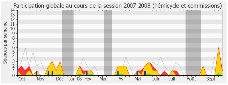 Participation globale-20072008 de Jean-Marc Ayrault