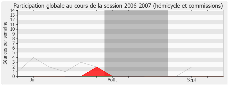 Participation globale-20062007 de Jean-Marc Lefranc