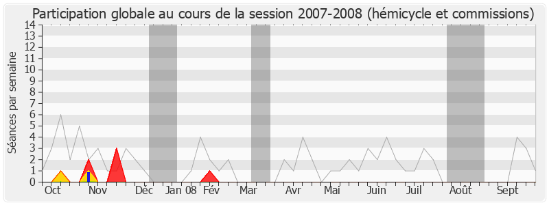 Participation globale-20072008 de Jean-Marc Lefranc