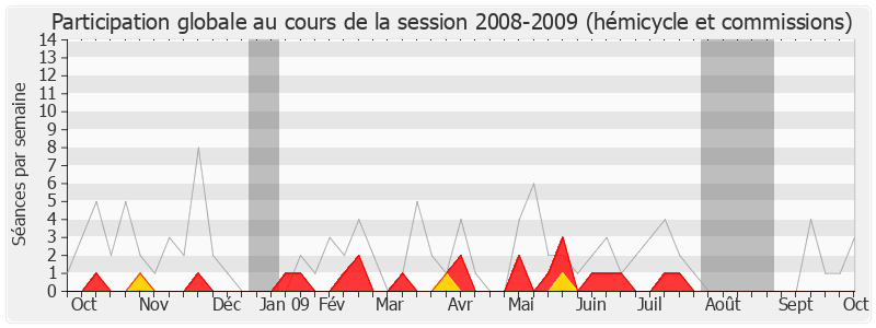 Participation globale-20082009 de Jean-Marc Lefranc