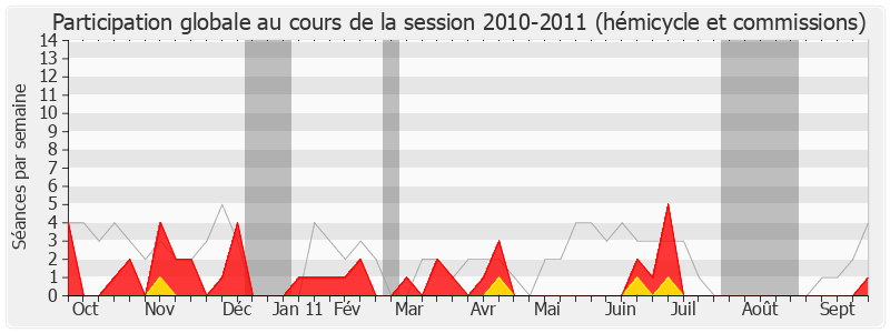 Participation globale-20102011 de Jean-Marc Lefranc