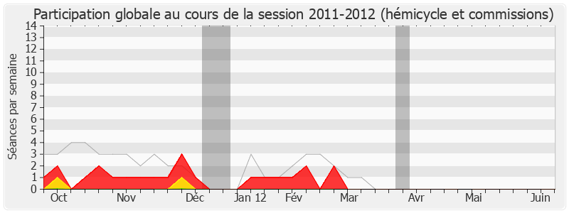 Participation globale-20112012 de Jean-Marc Lefranc