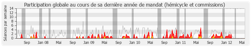 Participation globale-annee de Jean-Marc Lefranc