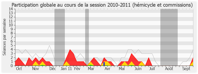 Participation globale-20102011 de Jean-Marc Nesme