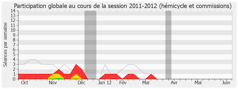 Participation globale-20112012 de Jean-Marc Nesme