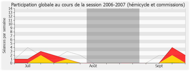 Participation globale-20062007 de Jean-Marc Roubaud