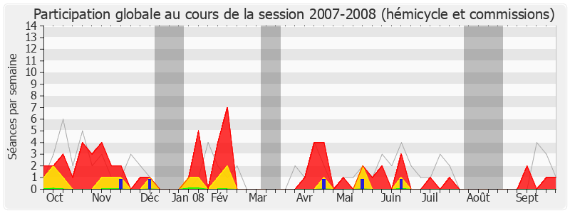 Participation globale-20072008 de Jean-Marc Roubaud