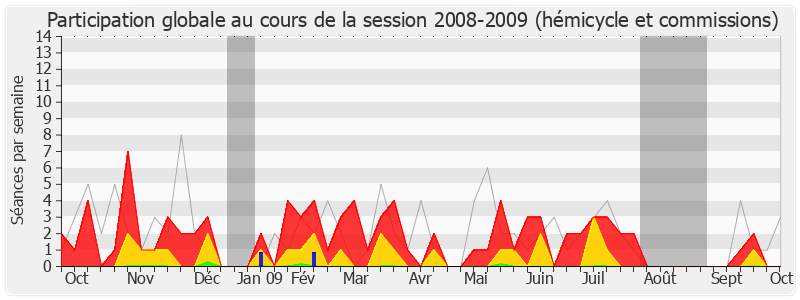 Participation globale-20082009 de Jean-Marc Roubaud