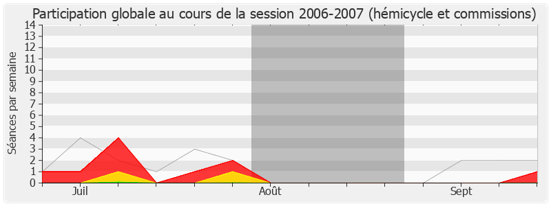 Participation globale-20062007 de Jean-Marie Binetruy