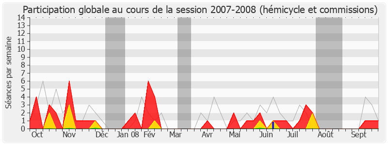 Participation globale-20072008 de Jean-Marie Binetruy