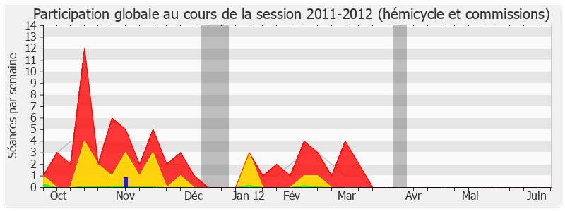 Participation globale-20112012 de Jean-Marie Binetruy