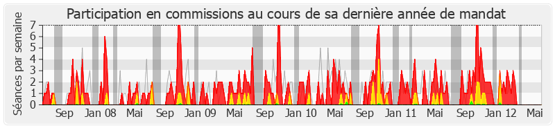 Participation commissions-legislature de Jean-Marie Binetruy