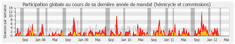 Participation globale-annee de Jean-Marie Binetruy