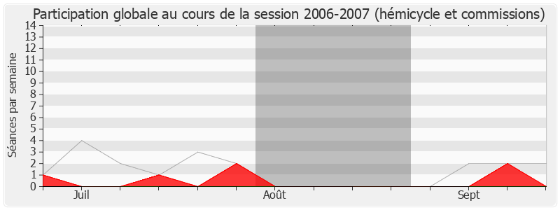 Participation globale-20062007 de Jean-Marie Demange