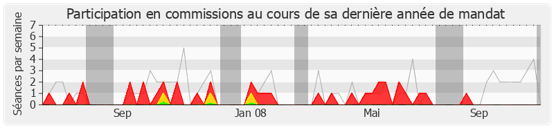 Participation commissions-legislature de Jean-Marie Demange