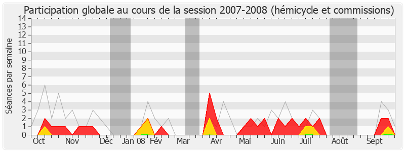 Participation globale-20072008 de Jean-Marie Morisset
