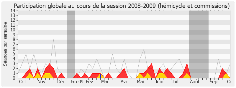 Participation globale-20082009 de Jean-Marie Morisset