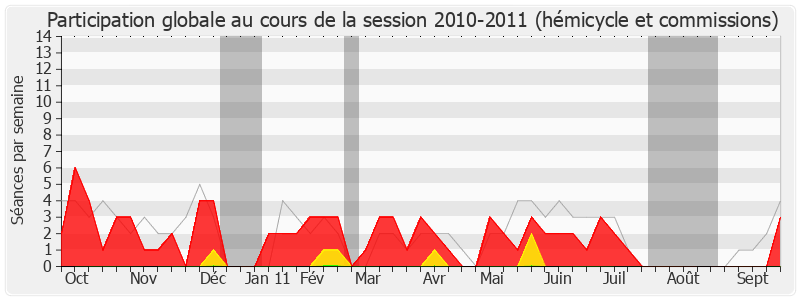 Participation globale-20102011 de Jean-Marie Morisset