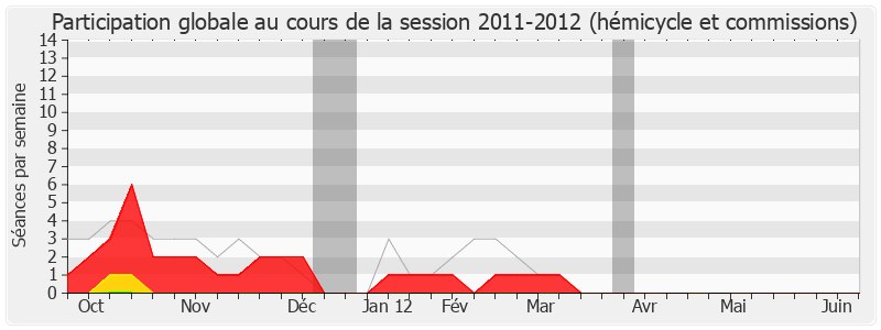 Participation globale-20112012 de Jean-Marie Morisset