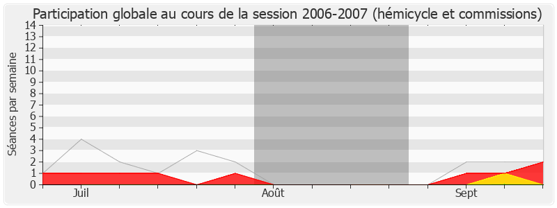 Participation globale-20062007 de Jean-Marie Rolland