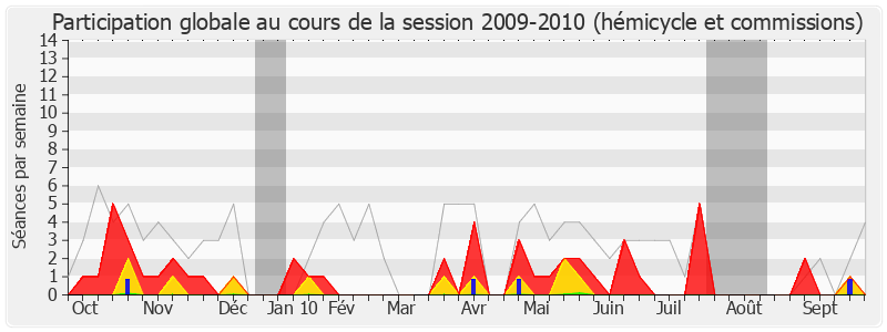 Participation globale-20092010 de Jean-Marie Rolland