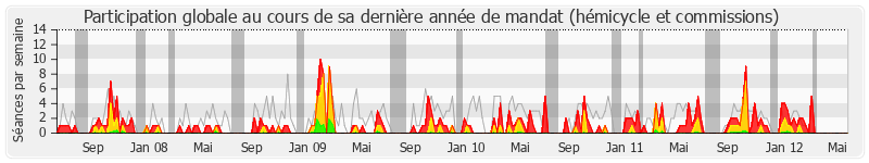 Participation globale-annee de Jean-Marie Rolland