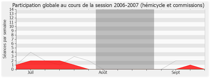 Participation globale-20062007 de Jean Marsaudon