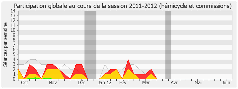 Participation globale-20112012 de Jean-Michel Boucheron