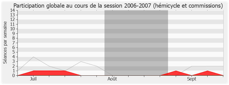 Participation globale-20062007 de Jean-Michel Clément