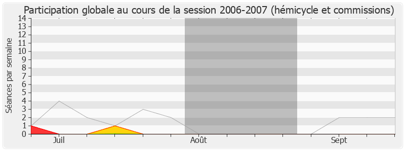 Participation globale-20062007 de Jean Michel