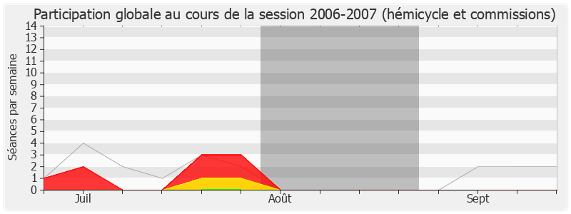 Participation globale-20062007 de Jean-Paul Anciaux