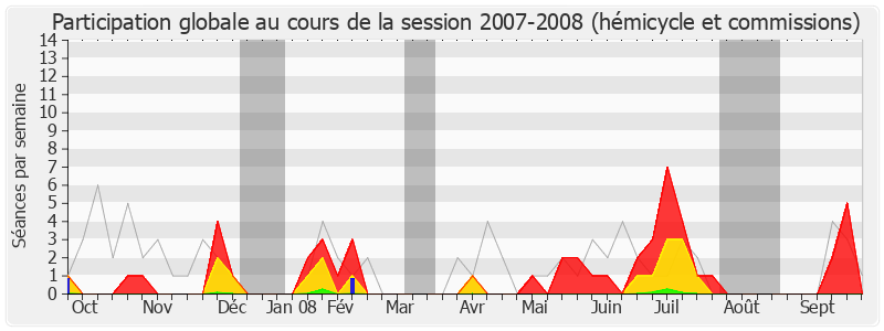 Participation globale-20072008 de Jean-Paul Anciaux