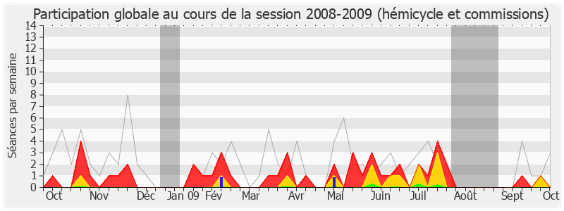 Participation globale-20082009 de Jean-Paul Anciaux