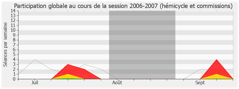 Participation globale-20062007 de Jean-Paul Bacquet