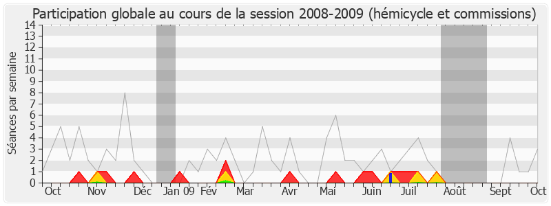 Participation globale-20082009 de Jean-Paul Charié