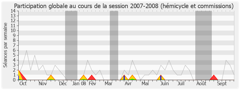 Participation globale-20072008 de Jean-Paul Dupré