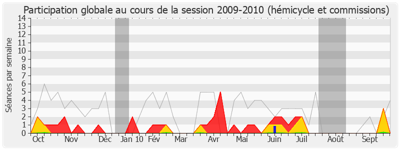 Participation globale-20092010 de Jean-Philippe Maurer