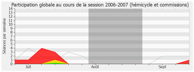 Participation globale-20062007 de Jean-Pierre Balligand