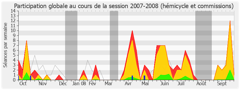 Participation globale-20072008 de Jean-Pierre Brard