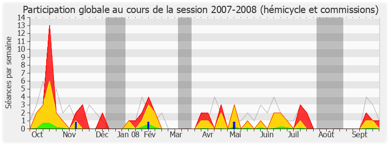 Participation globale-20072008 de Jean-Pierre Door