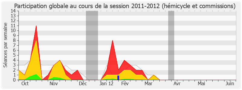 Participation globale-20112012 de Jean-Pierre Door