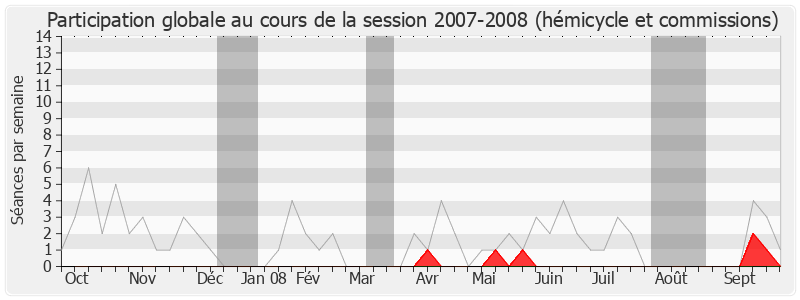 Participation globale-20072008 de Jean-Pierre Giran