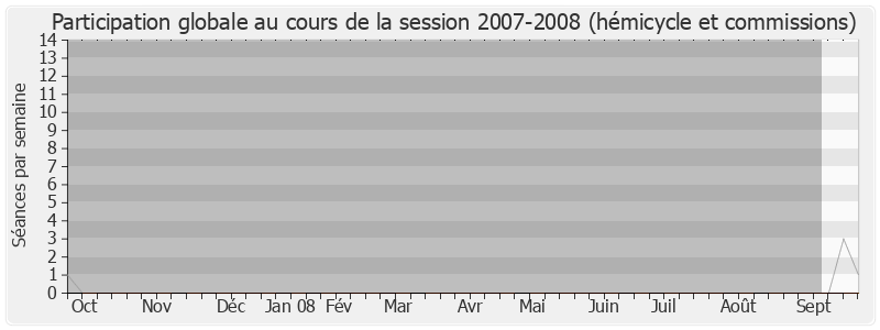 Participation globale-20072008 de Jean-Pierre Gorges
