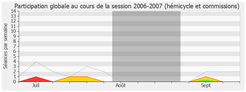 Participation globale-20062007 de Jean-Pierre Grand