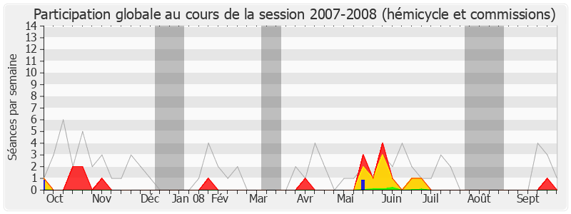 Participation globale-20072008 de Jean-Pierre Grand