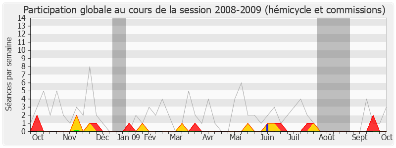 Participation globale-20082009 de Jean-Pierre Grand