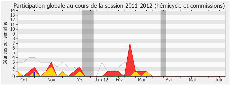 Participation globale-20112012 de Jean-Pierre Grand