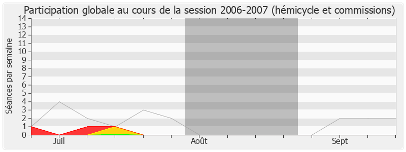 Participation globale-20062007 de Jean-Pierre Kucheida