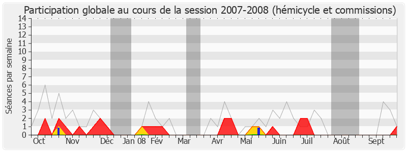 Participation globale-20072008 de Jean-Pierre Marcon