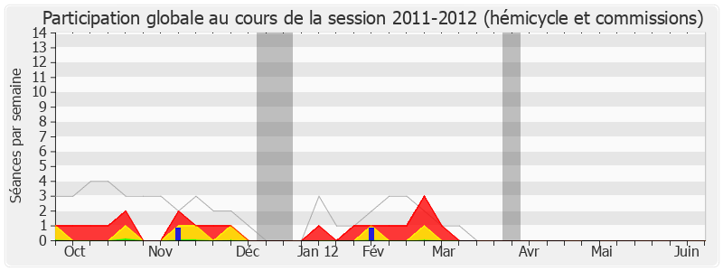 Participation globale-20112012 de Jean-Pierre Marcon